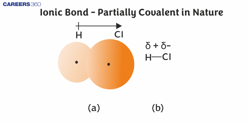 Ionic Bond - Partially Covalent in Nature